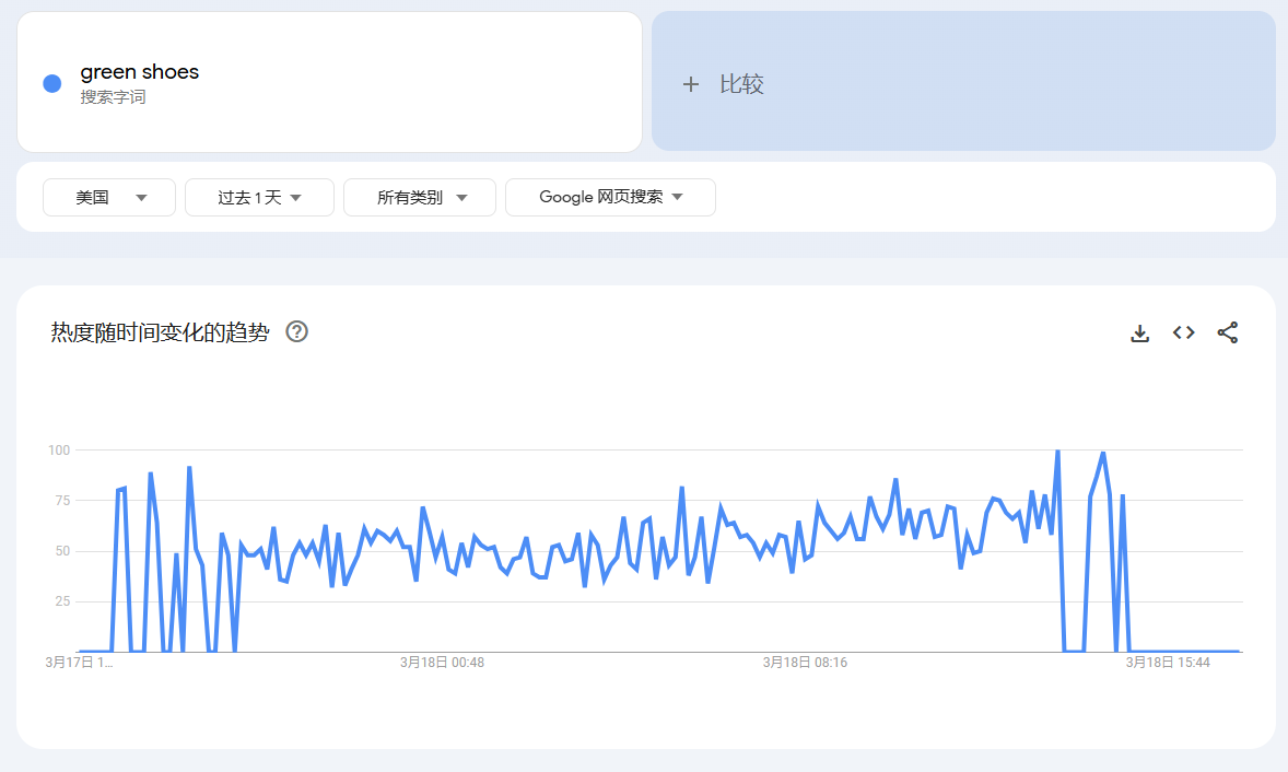 Keyword research_如何做Google的关键词研究