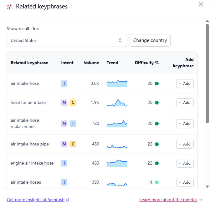 Yoast Premium Get related keyphrase.jpg