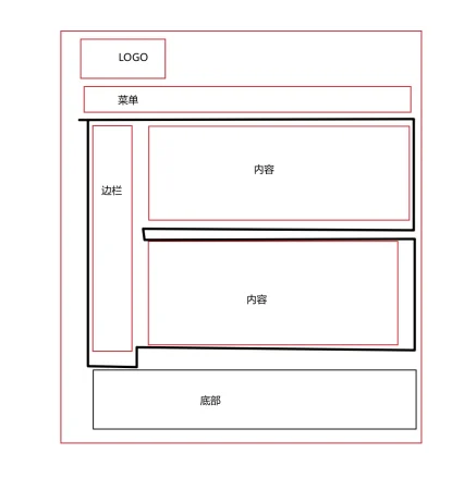 站内优化 – 网站结构如何优化 – F型结构和树状结构