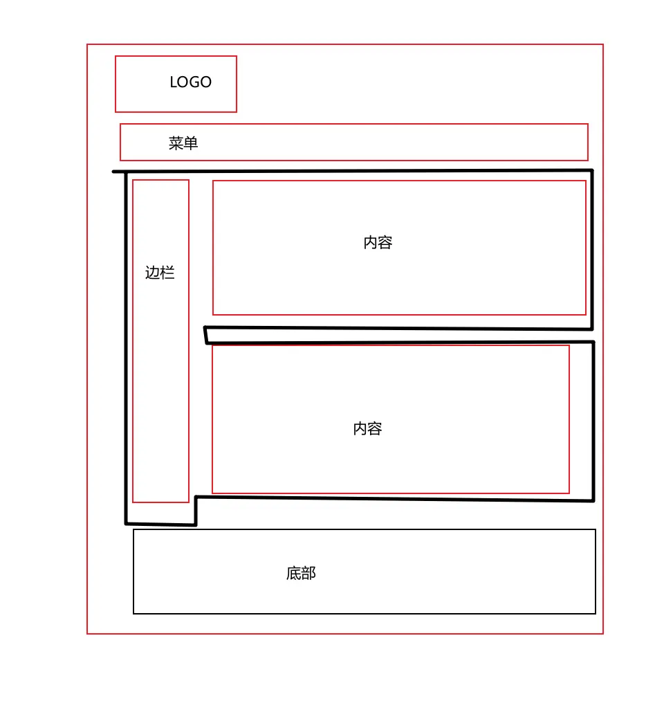 站内优化 – 网站结构如何优化 – F型结构和树状结构
