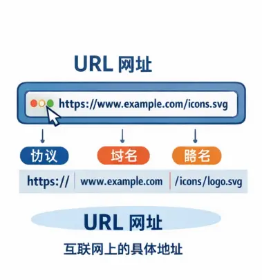 站内优化 - 如何网站各个页面的URL格式